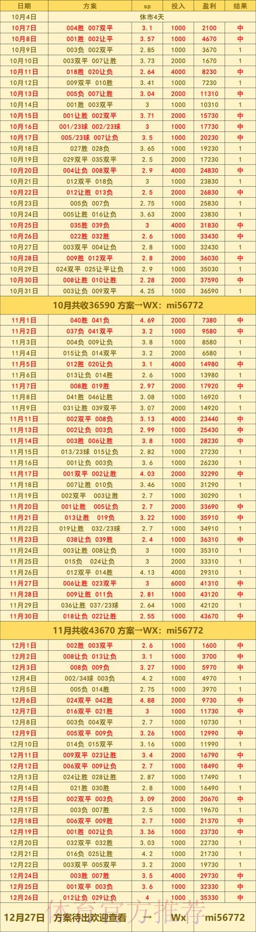 揭秘世界杯竞猜稳定盈利的最佳策略