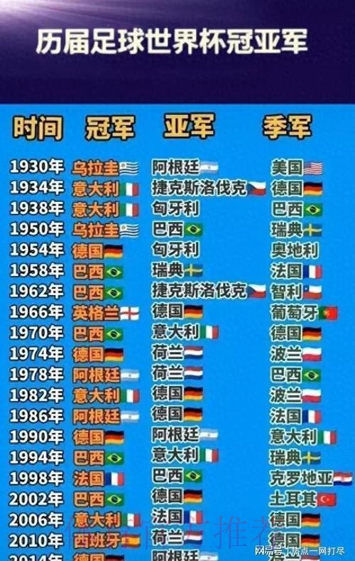 历届世界杯精彩瞬间与冠军历程回顾 历届世界杯精彩瞬间与冠军历程回顾