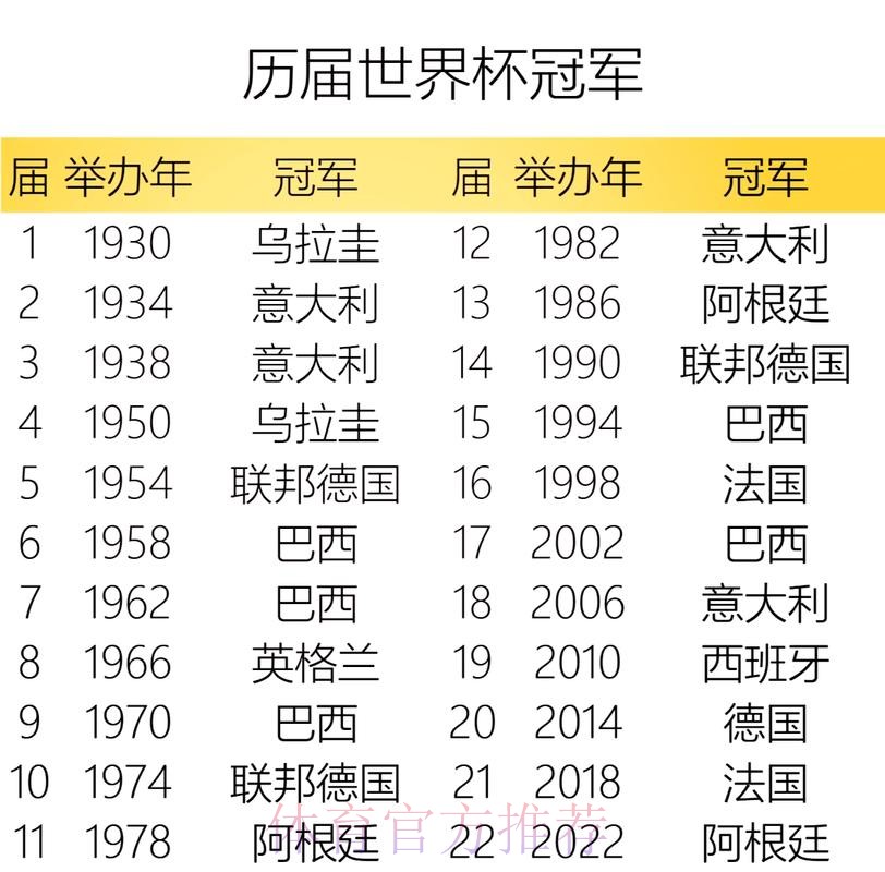 历届世界杯精彩瞬间与冠军历程回顾 历届世界杯精彩瞬间与冠军历程回顾