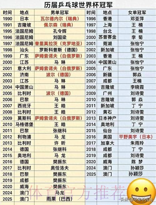 历届世界杯精彩瞬间与冠军历程回顾 历届世界杯精彩瞬间与冠军历程回顾